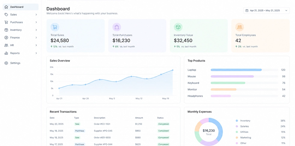 Interface du tableau de bord d'une application web métier avec indicateurs de ventes et de stocks - Expertise migration et modernisation WinDev ETC Soft